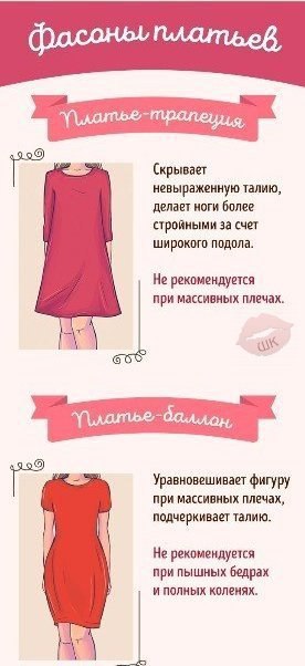 Как выбрать идеальное платье под свой тип фигуры  Теперь ты будешь знать все нюансы!