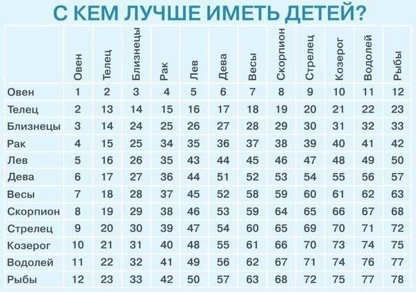 ИНТЕРЕСНАЯ ТАБЛИЦА ДЛЯ БУДУЩИХ РОДИТЕЛЕЙ 
