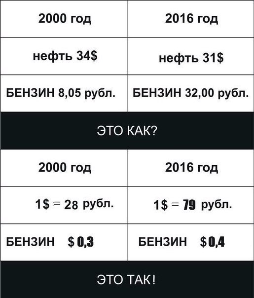 А вот и ответ