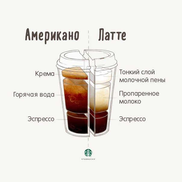 Эспрессо в сердце каждого напитка. #CoffeePassion