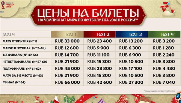 На матчи #ЧМ2018 можно будет попасть за 1280 рублей
